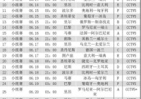 欧洲杯小组赛免费直播时间表:欧洲杯小组赛免费直播时间表最新