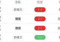 欧洲杯全部赛程比分直播:欧洲杯全部比赛赛程