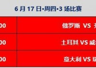 今日直播表欧洲杯:今日直播表欧洲杯比赛结果