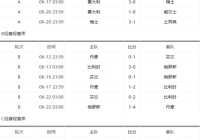 今晚欧洲杯直播时间安排最新:今晚欧洲杯直播时间安排最新消息