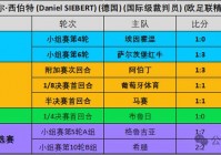 欧洲杯决赛罗马直播时间:欧洲杯决赛罗马直播时间表