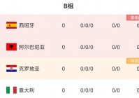 欧洲杯直播名单最新公布:欧洲杯直播名单最新公布时间