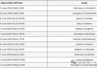 欧洲杯夺冠直播时间表格:欧洲杯夺冠直播时间表格图