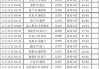 欧洲杯直播场次表最新消息:欧洲杯直播场次表最新消息查询