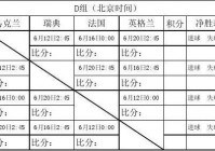 欧洲杯直播时间表格图片:欧洲杯直播时间表格图片大全