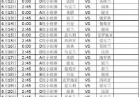 欧洲杯直播比分结果查询:欧洲杯看比分