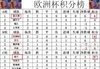 直播欧洲杯战报:直播欧洲杯战报最新