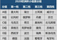 欧洲杯半决赛视频直播时间表昨天:欧洲杯半决赛视频直播时间表昨天几点