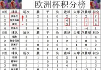 欧洲杯预选赛最新战报直播在哪看:欧洲杯预选赛最新战报直播在哪看啊