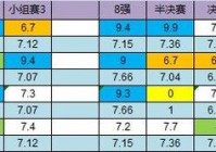 今日欧洲杯足球直播时间表:今日欧洲杯足球直播时间表格