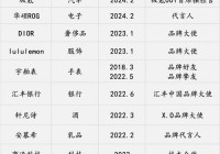 欧洲杯直播开始时间表最新:欧洲杯直播开始时间表最新消息