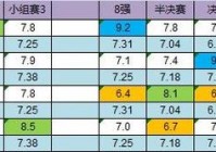 欧洲杯直播今天比赛结果查询:欧洲杯直播今天比赛结果查询表