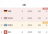 小组赛欧洲杯哪里直播:小组赛欧洲杯哪里直播啊