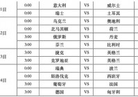 欧洲杯完整赛程直播表:欧洲杯完整赛程直播表最新