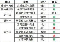 欧洲杯如何看盘口直播:欧洲杯如何看盘口直播视频