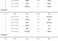 欧洲杯北京直播时间表:欧洲杯北京直播时间表最新