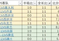 欧洲杯联赛直播时间:欧洲杯联赛直播时间表