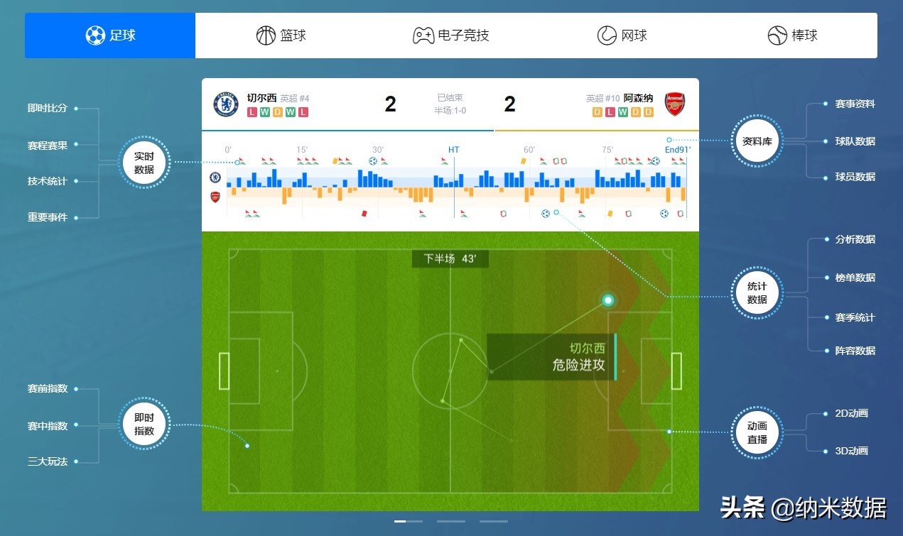 实况足球直播欧洲杯:实况足球直播欧洲杯在哪看