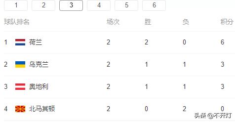 欧洲杯官方回顾在哪看直播:欧洲杯官方回顾在哪看直播啊