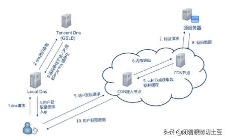 iptv用户为什么看不了欧洲杯直播:iptv用户为什么看不了欧洲杯直播回放