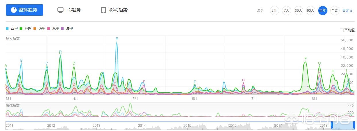 欧洲杯直播关键词是什么:欧洲杯直播关键词是什么