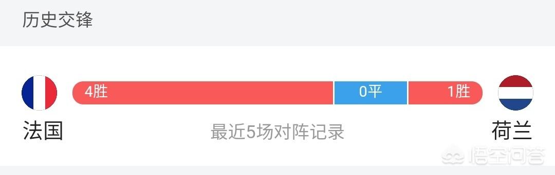 欧洲杯小组赛荷兰比分直播:欧洲杯赛程2021荷兰队