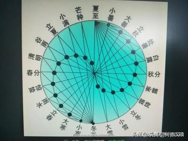 缘分占卜欧洲杯直播:缘分占卜法