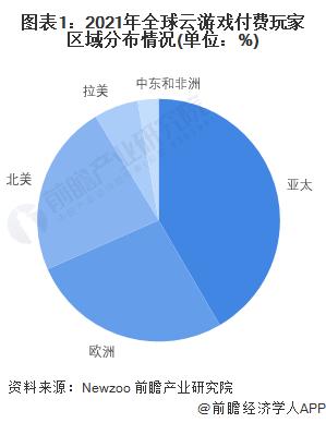 欧洲杯直播背后暗藏的云技术:欧洲杯独家直播平台