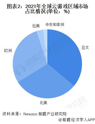 欧洲杯直播背后暗藏的云技术:欧洲杯独家直播平台