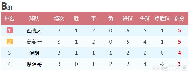 欧洲杯假球西班牙比分直播:欧洲杯假球2021