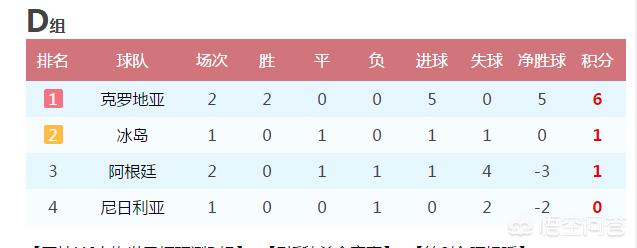 克罗地亚vs阿尔巴尼亚直播:克罗地亚vs阿尔巴尼亚直播回放