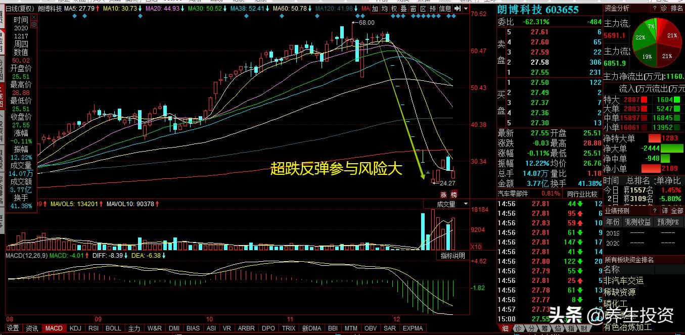 欧洲杯直播长春风云足球:欧洲杯足球直播频道