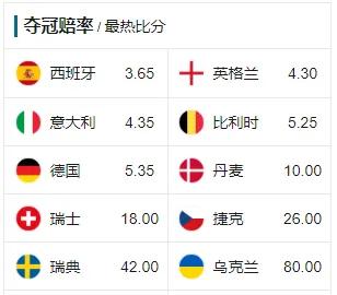 直播欧洲杯德国英格兰:欧洲杯直播英国vs德国