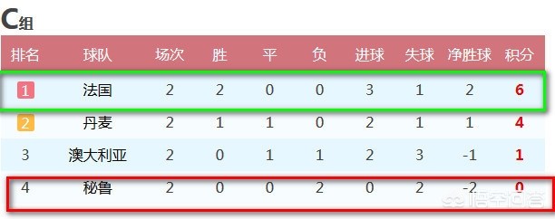 丹麦打法国欧洲杯视频直播:丹麦打法国欧洲杯视频直播回放