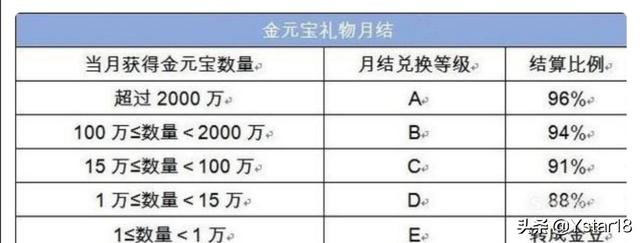 欧洲杯直播权分成:欧洲杯的直播版权