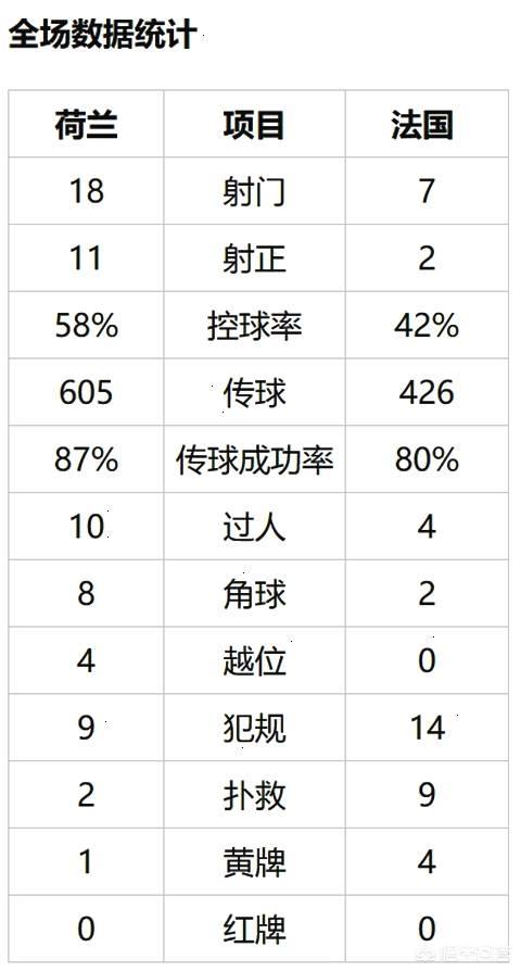 欧洲杯巴西和荷兰比分直播:欧洲杯巴西赛程