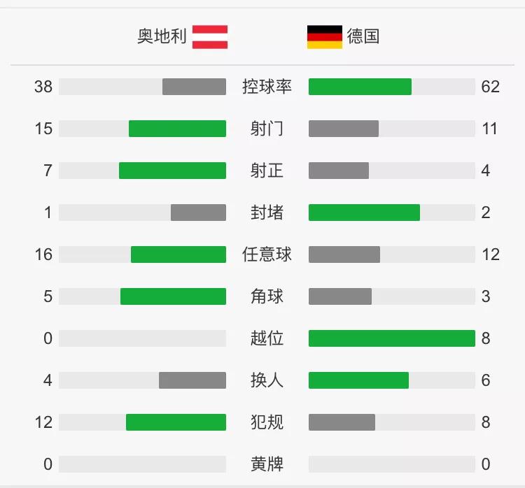 欧洲杯直播奥地利下半场:欧洲杯直播乌克兰奥地利