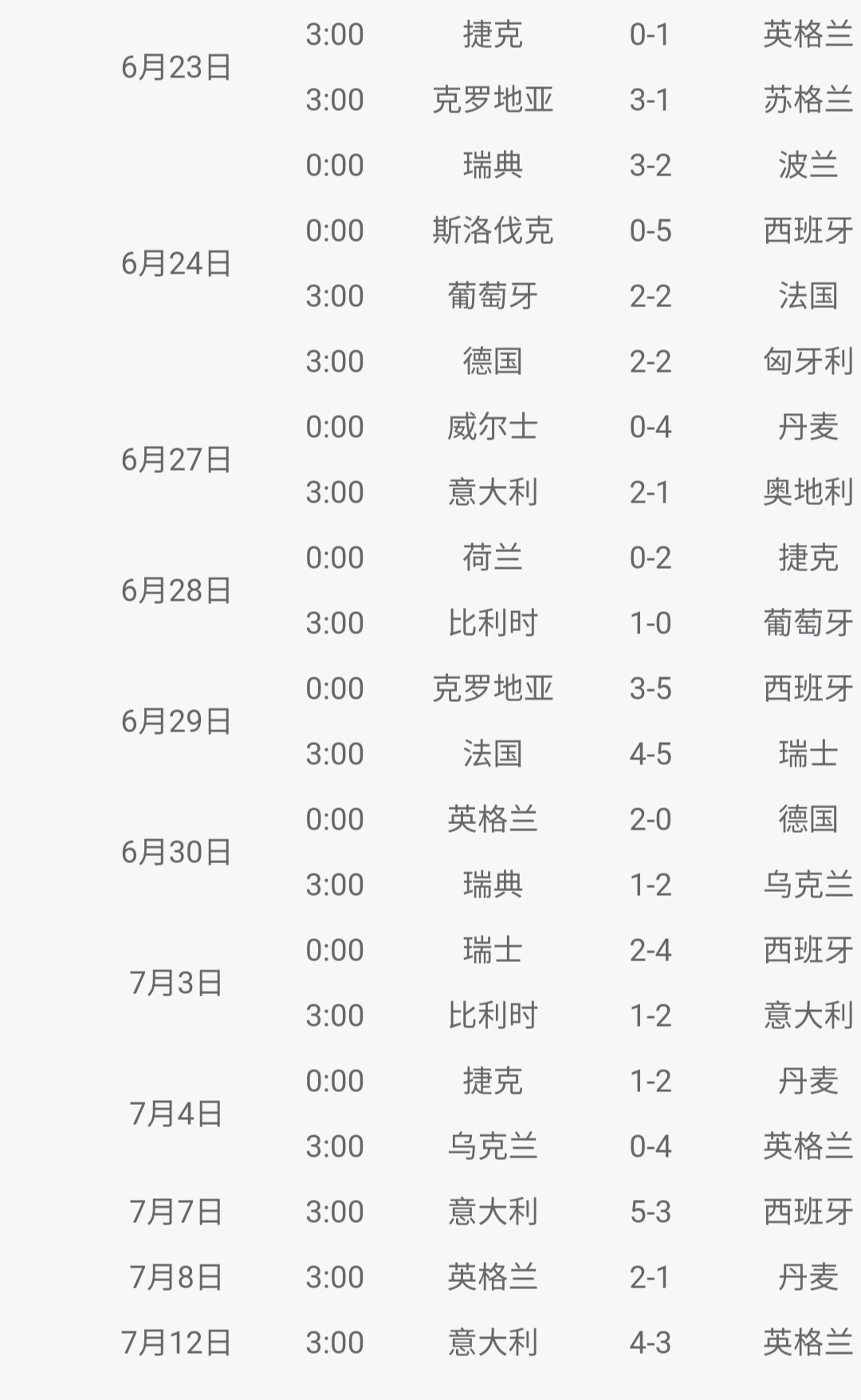 欧洲杯决赛直播cctv比分:欧洲杯决赛cctv5直播