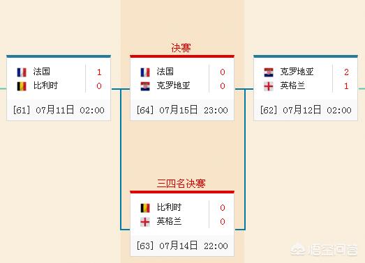 英格兰欧洲杯决赛直播时间:英格兰欧洲杯决赛直播时间表