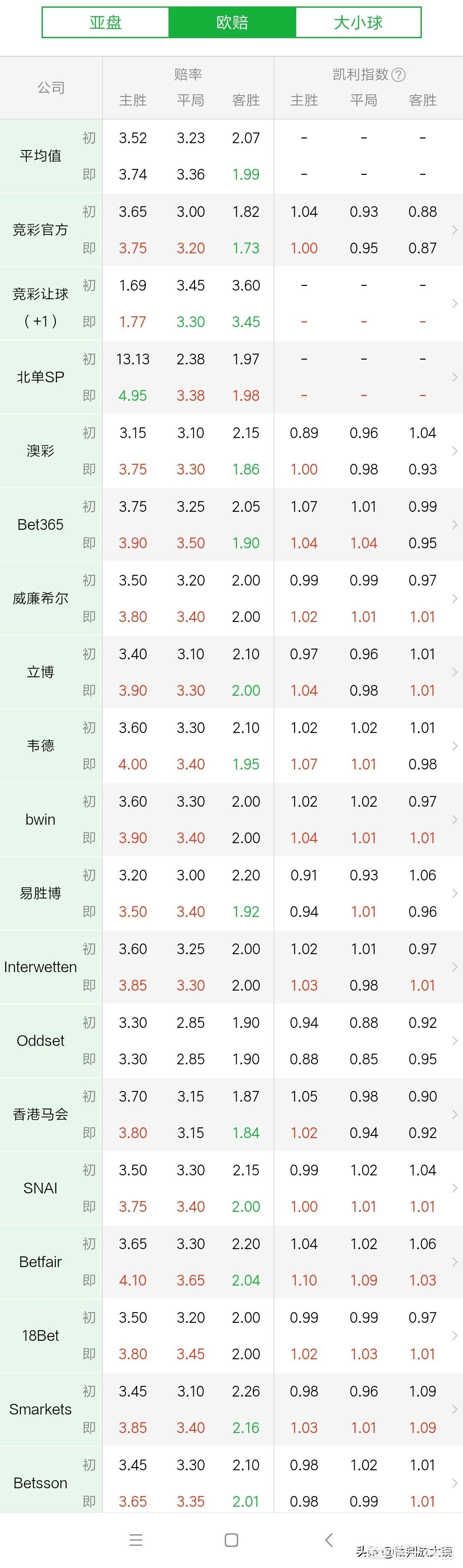 欧洲杯何兰直播:欧洲杯直播荷兰