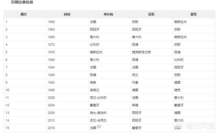 欧洲杯直播为什么延迟:欧洲杯直播为什么延迟那么高